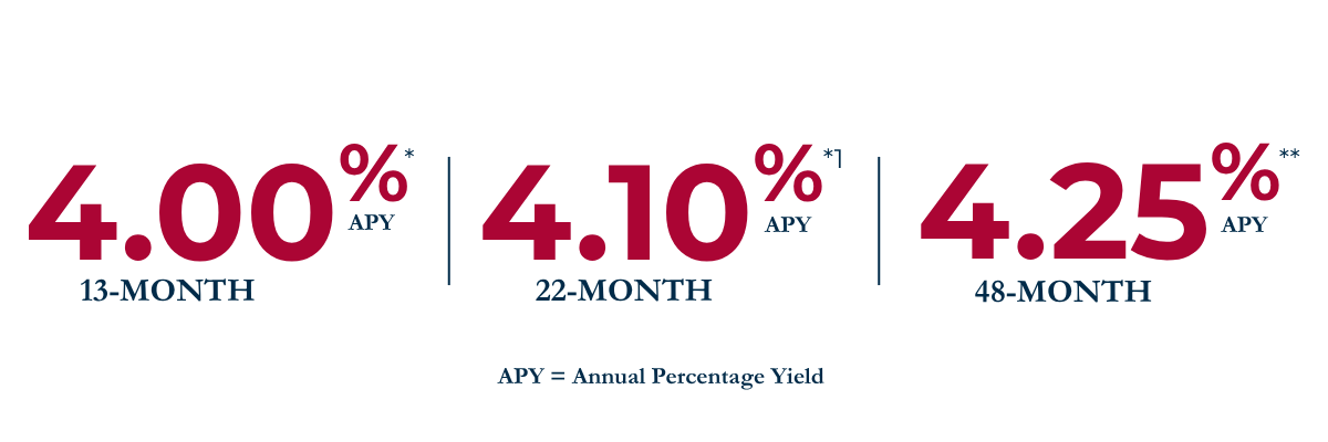Certificate Specials Rates